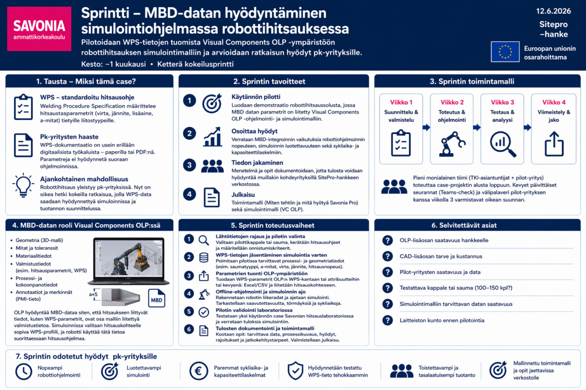 Suomenkielisessä infografiikassa esitellään yksityiskohtaisesti projekti, jossa MBD-tietoja hyödynnetään robotiikan simulointiohjelmistoissa. Esityksessä kerrotaan projektin tavoitteista, vaiheista, aikatauluista ja hyödyistä, ja siinä on kuvakkeita sekä Savonian ja EU:n logot.