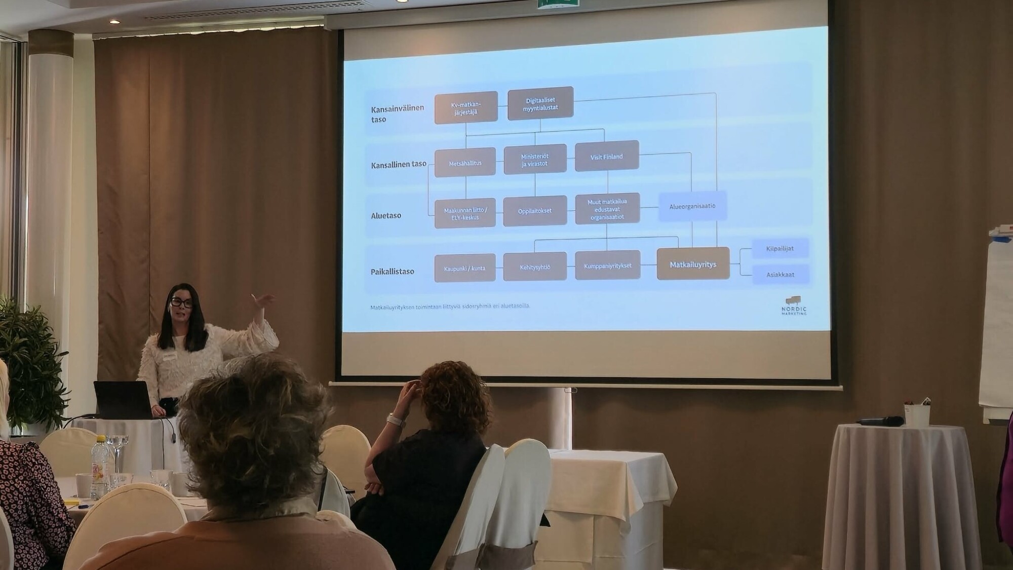 Nainen esittelee vuokaaviota projektorin näytöllä kokoushuoneessa olevalle yleisölle; osallistujat istuvat, ja lähellä on fläppitaulu.