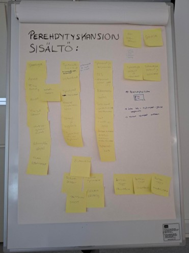 Valkotaulu, jossa on tarralappuja otsikon Perehdytyskansion sisältö alla; taulussa on käsinkirjoitettua tekstiä ja pieni piirretty kaavio.